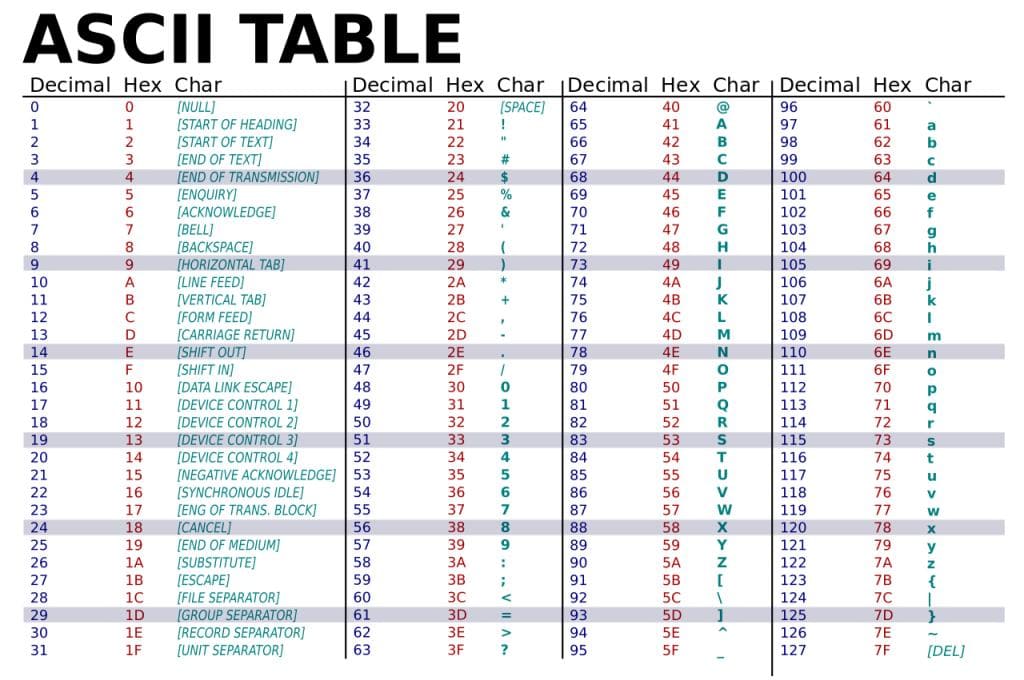 ascii-euc-kr-unicode-utf-8-utf-16